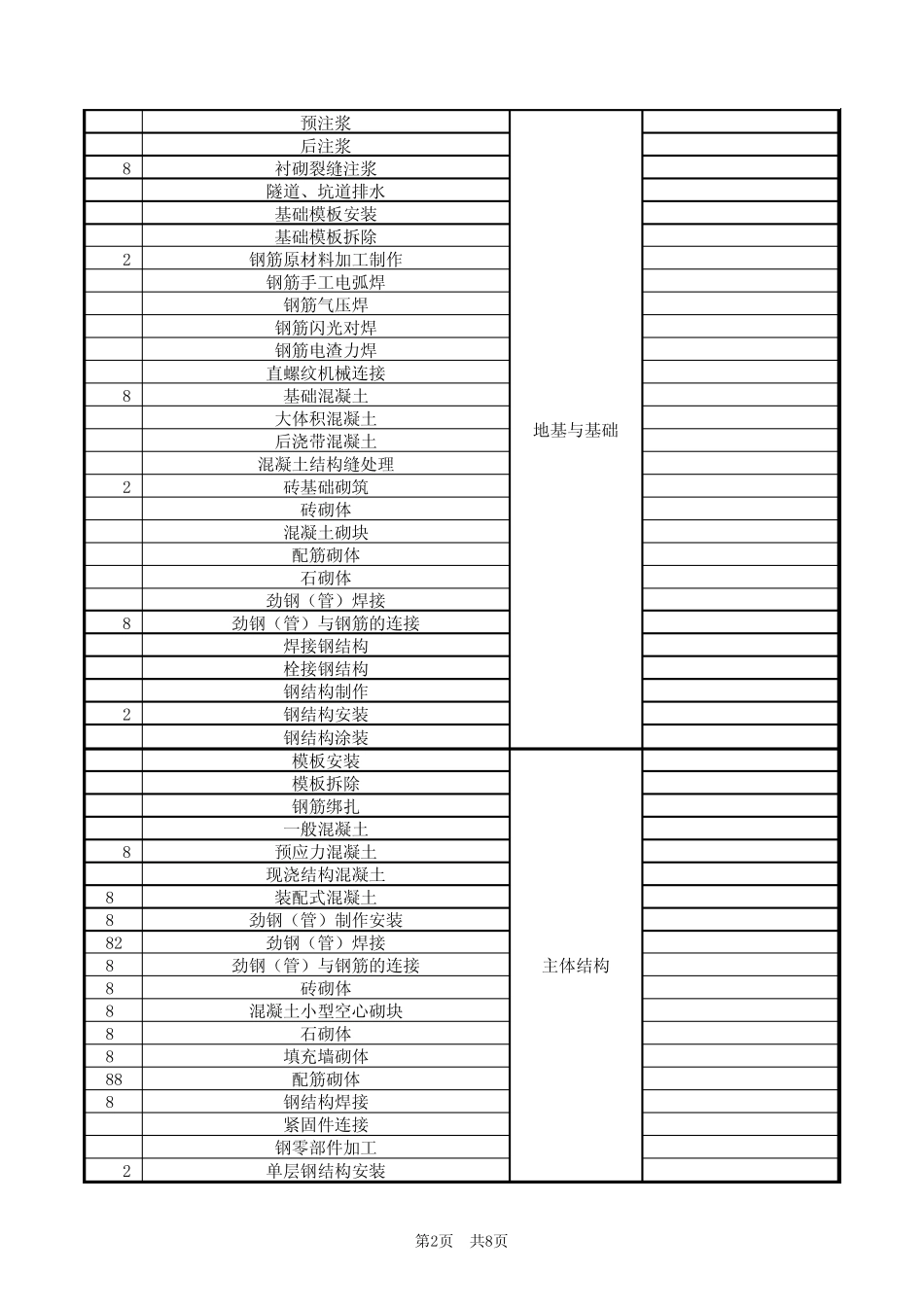 技术交底大全目录_第2页