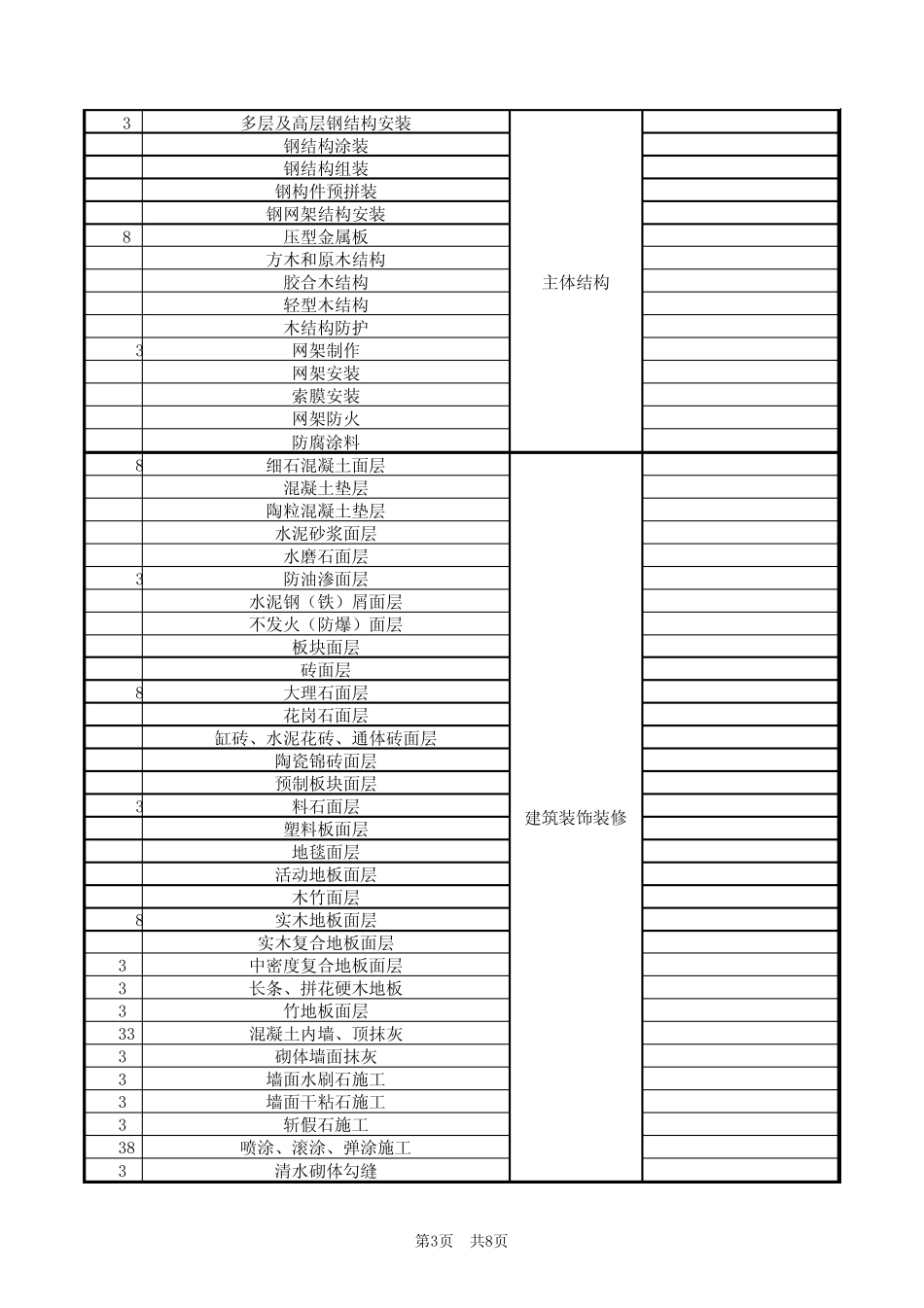 技术交底大全目录_第3页