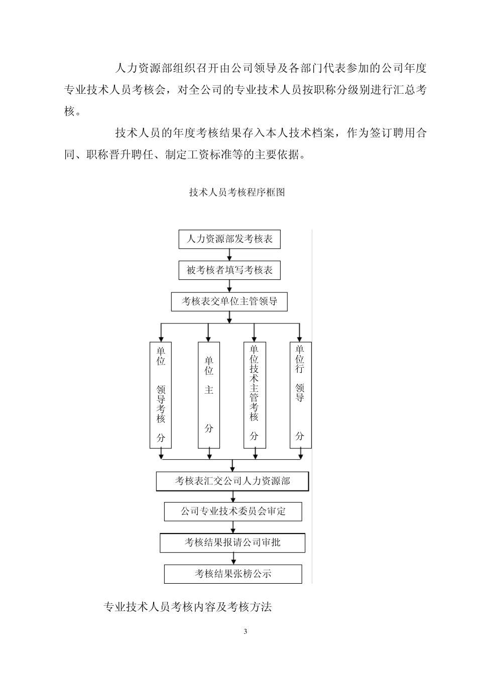 技术人员管理、考核办法(10修订)_第3页