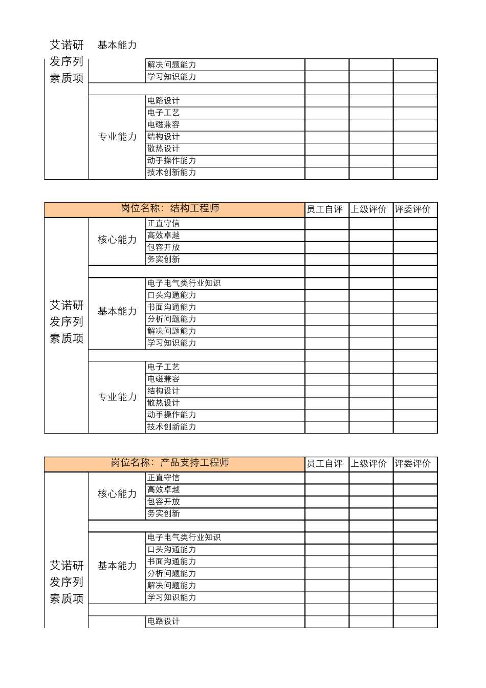 技术人员素质模型评估_第3页