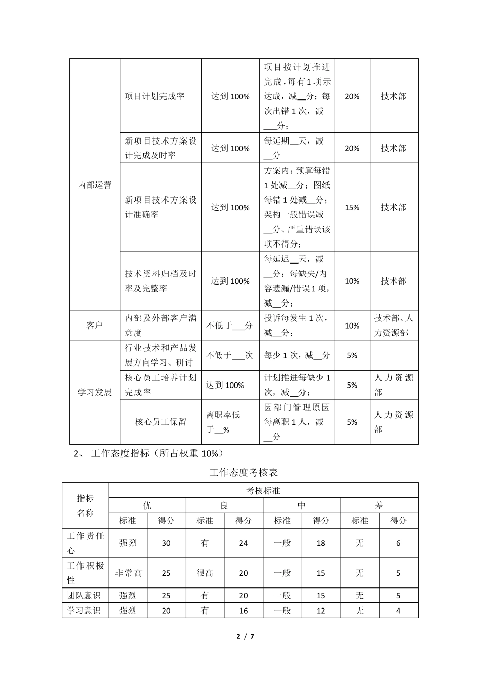 技术人员绩效考核方案_第2页