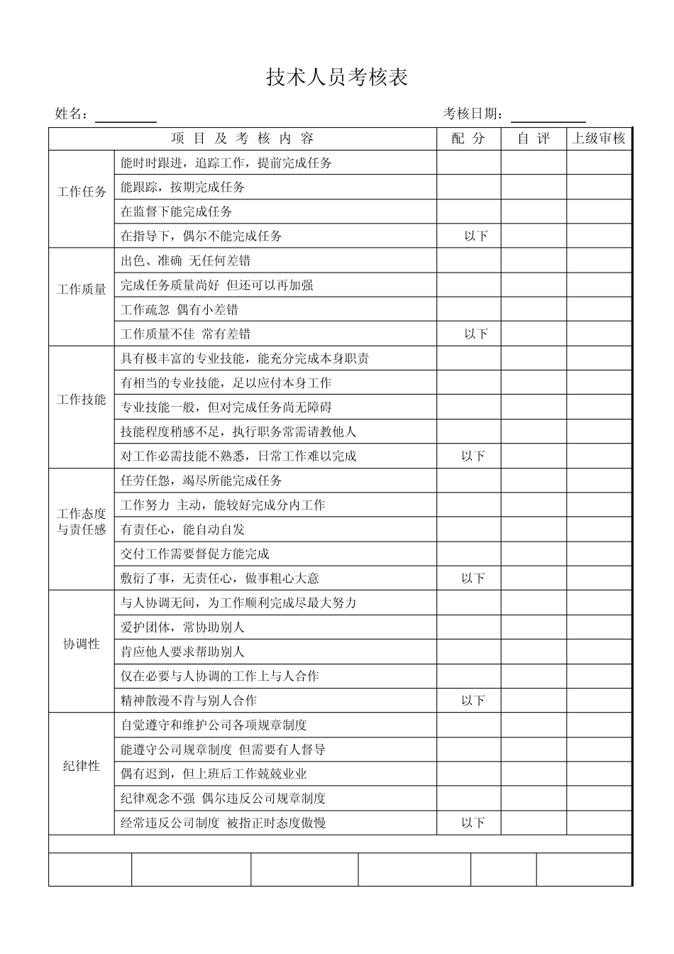 技术人员绩效考核表_第3页