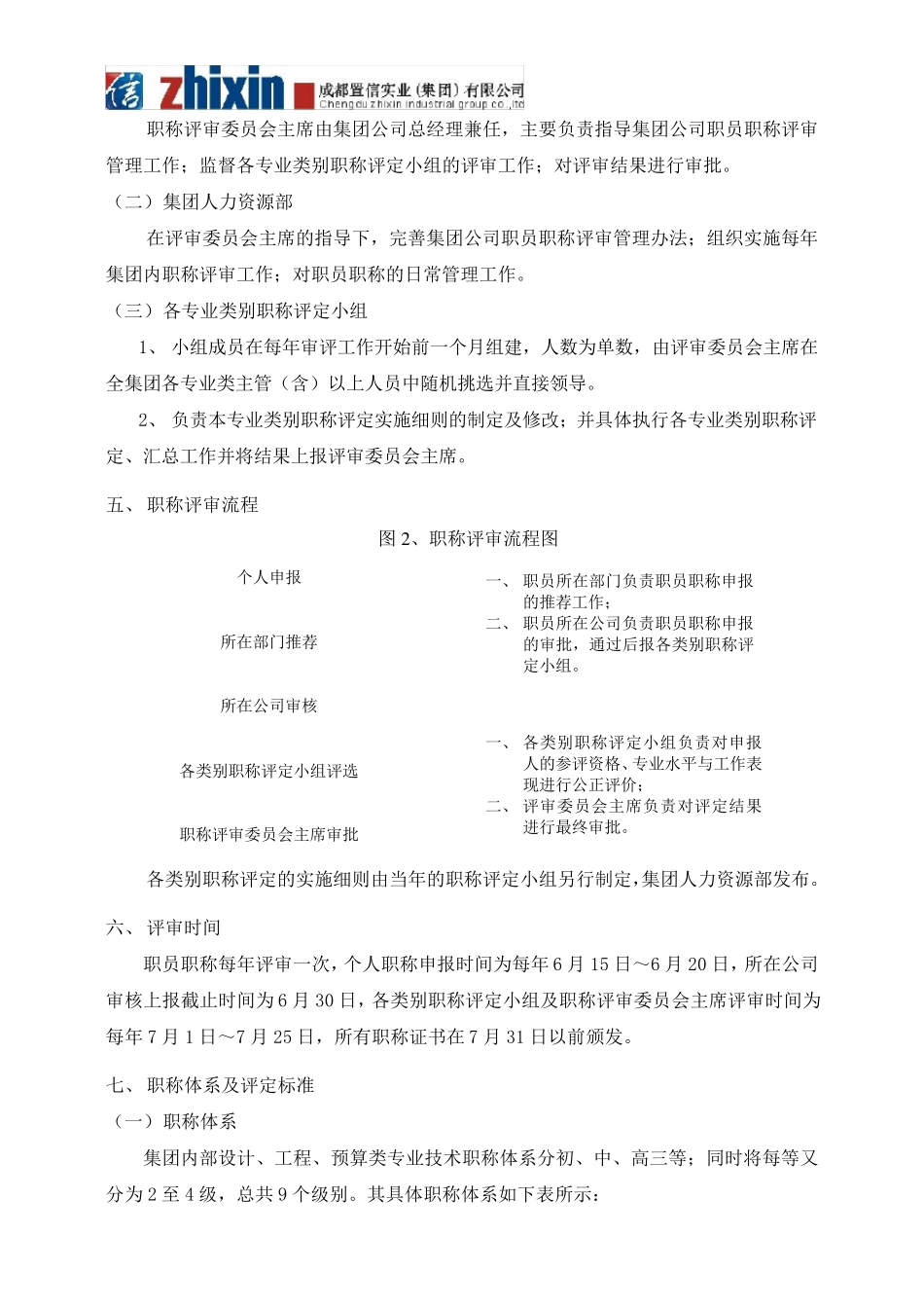 技术人员职称评定及管理办法_第3页
