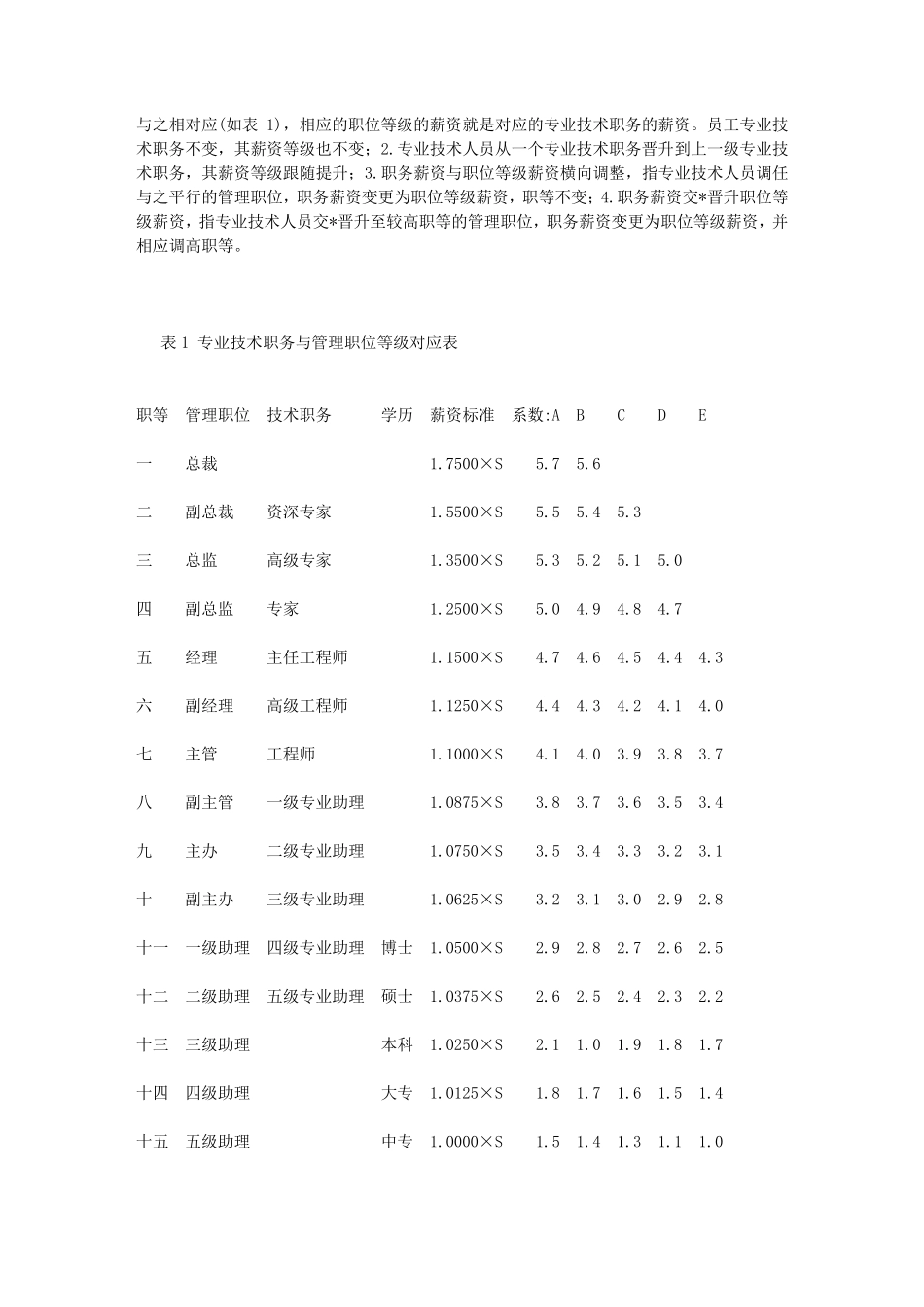技术人员薪酬设计_第2页