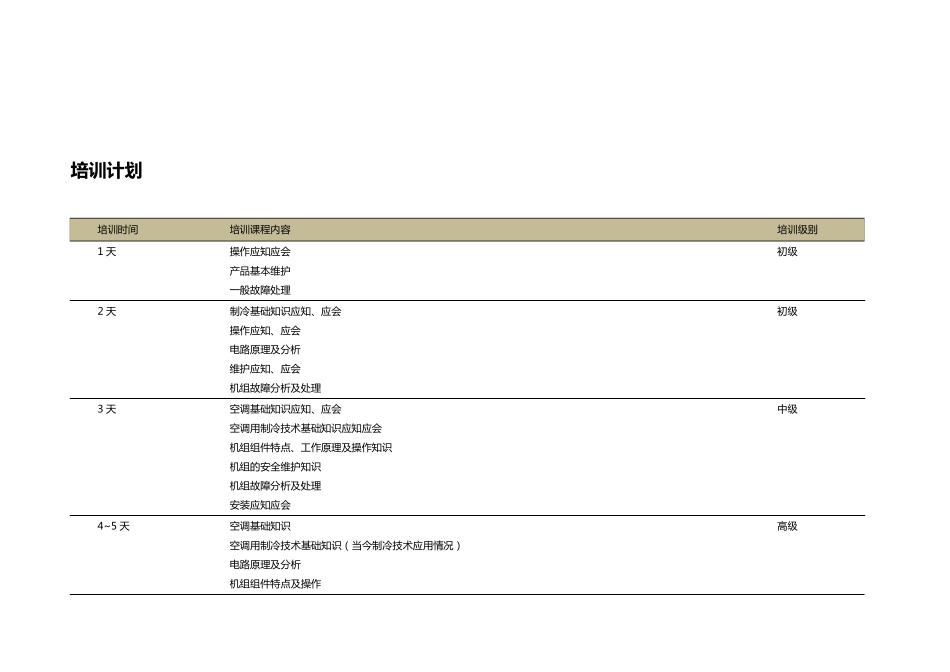 技术培训及服务方案_第2页