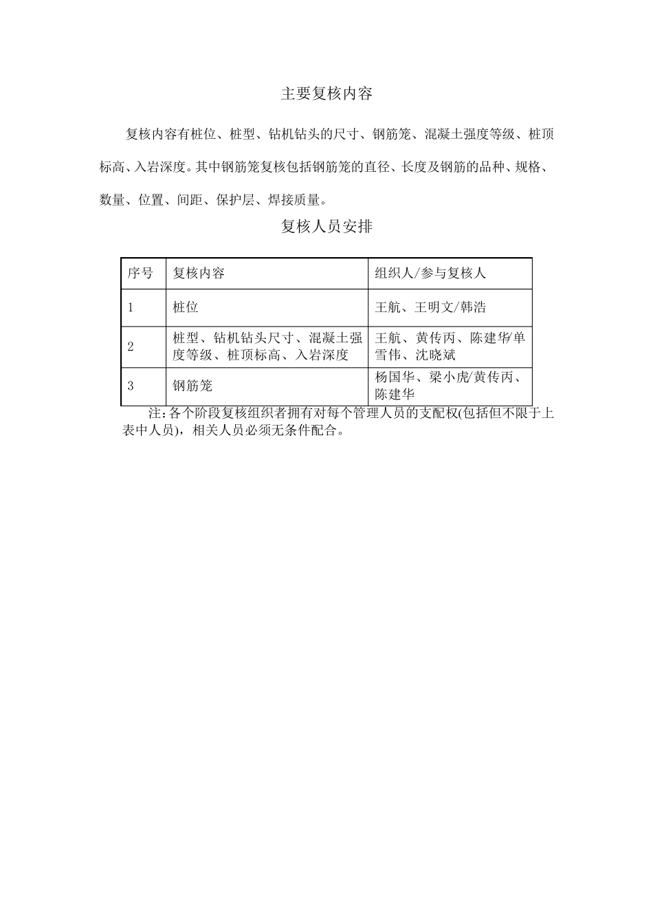 技术复核记录表_第2页