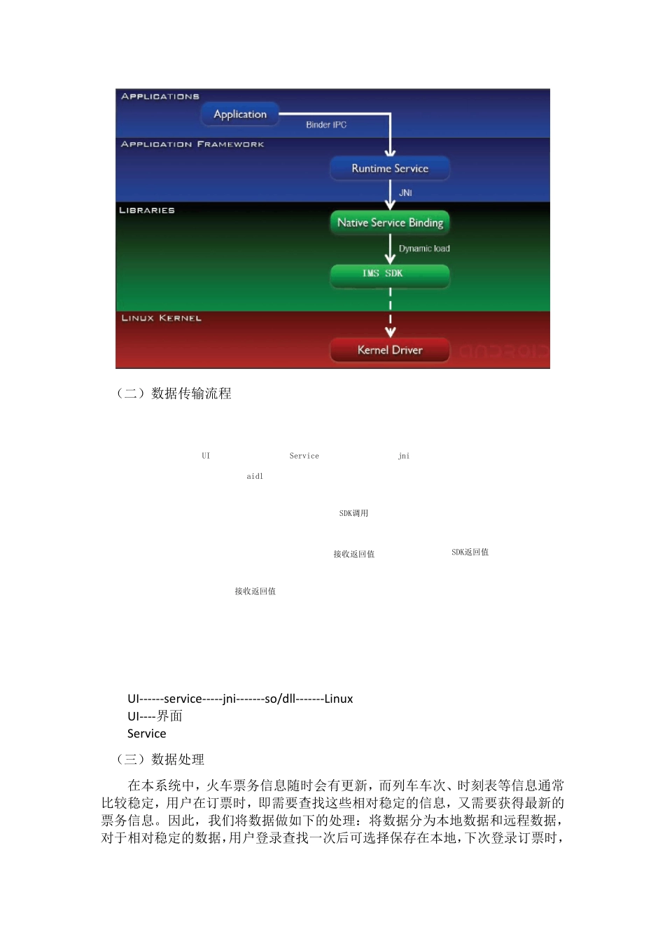 技术实现方案_第3页