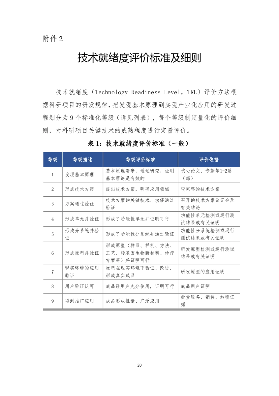 技术就绪度评价标准及准则_第1页