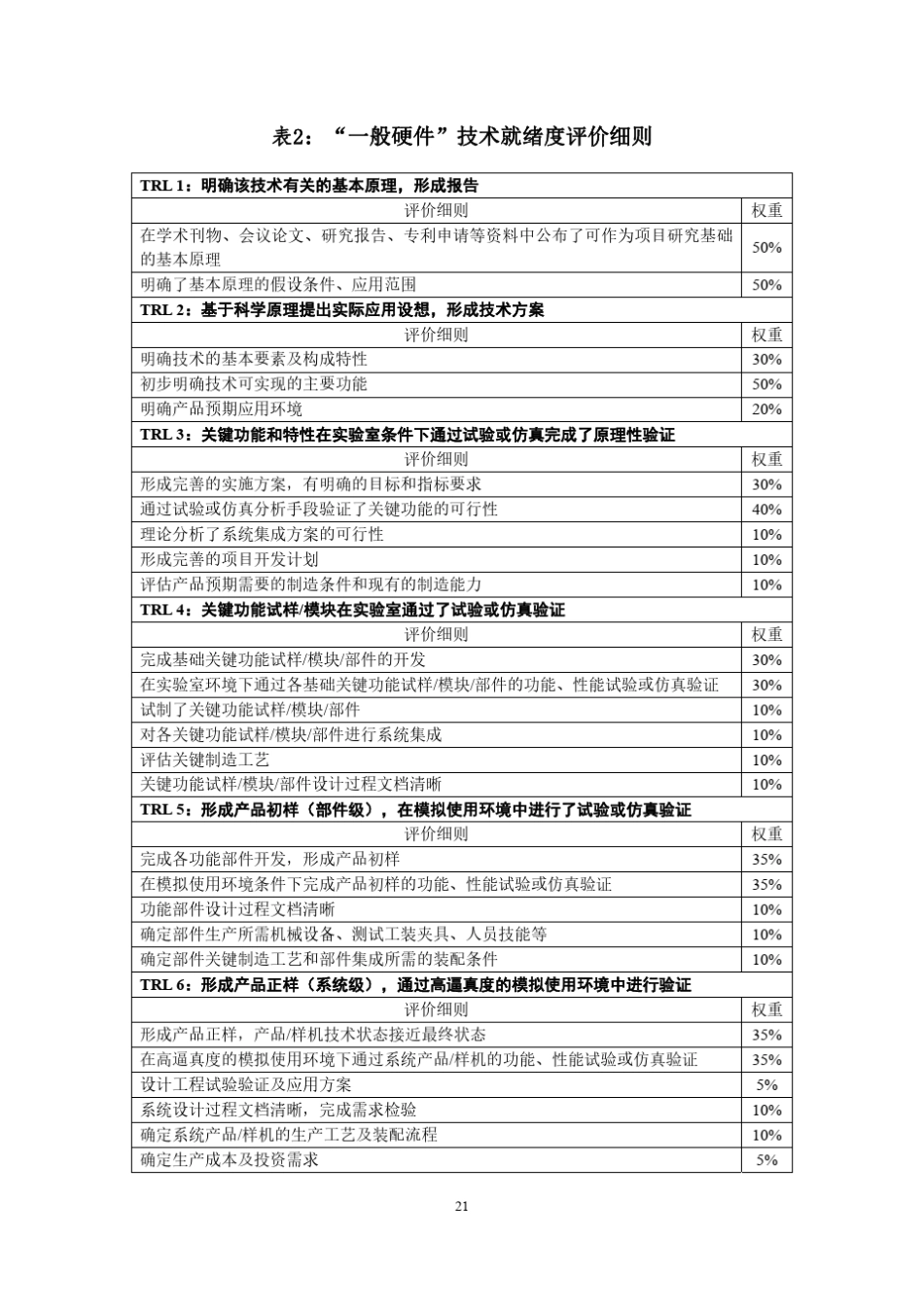 技术就绪度评价标准及准则_第2页
