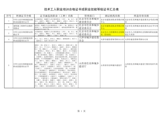 技术工人职业培训合格证书或职业技能等级证书汇总表