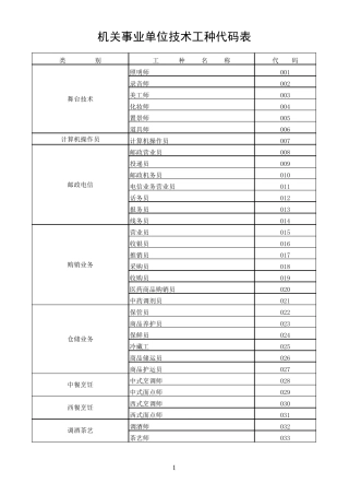 技术工种代码表