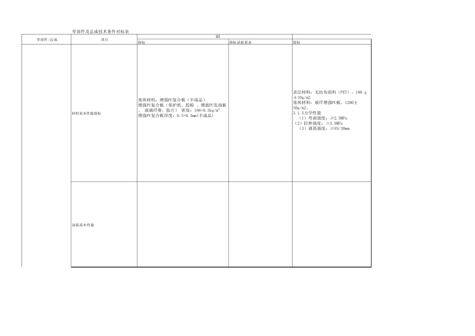技术性能要求对标表_第1页