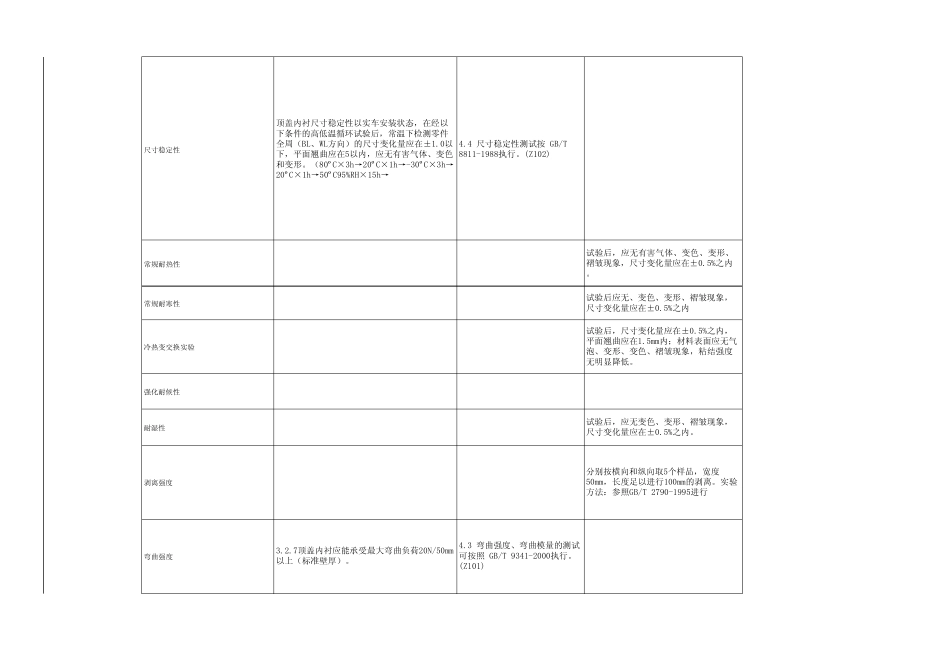 技术性能要求对标表_第3页