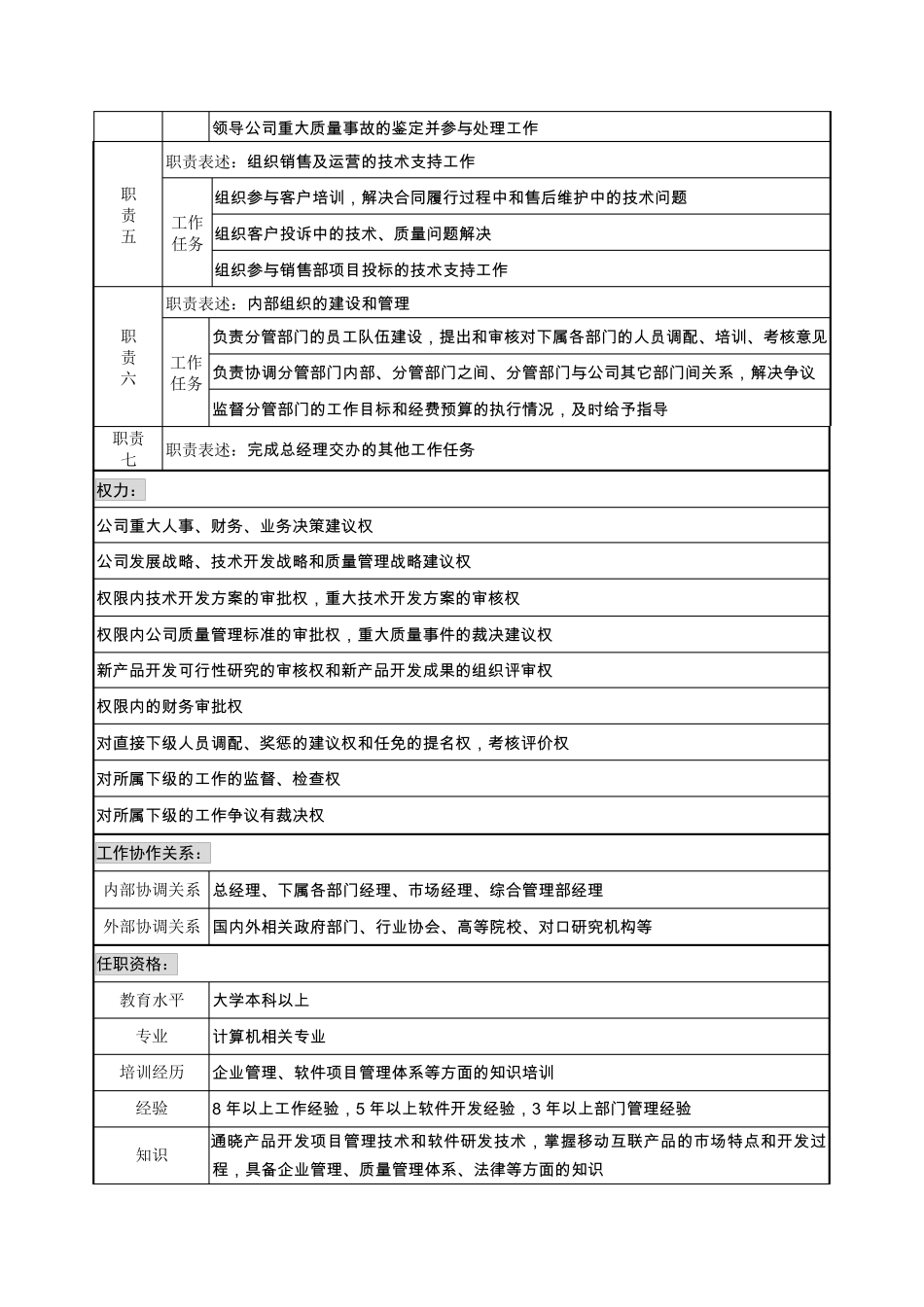 技术总监职务说明_岗位职责_第2页