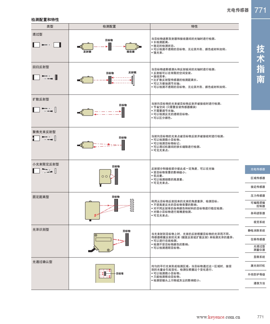 技术指南光电传感器基恩士_第2页