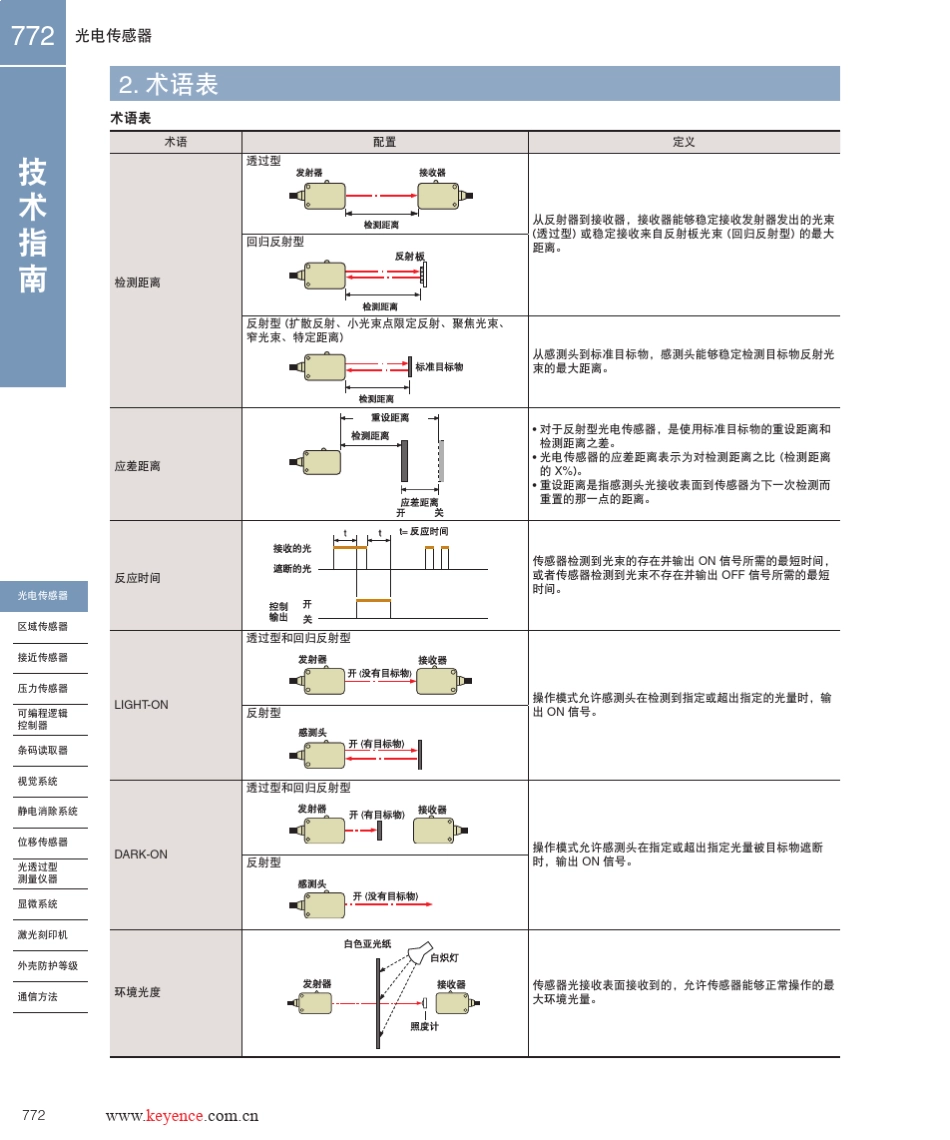 技术指南光电传感器基恩士_第3页