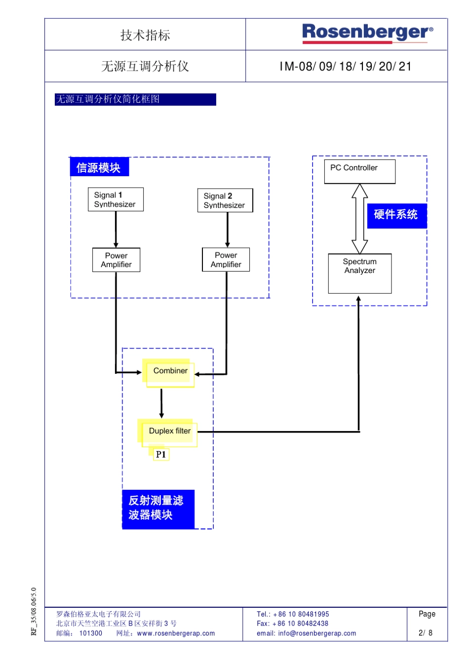 技术指标无源互调分析仪_第2页