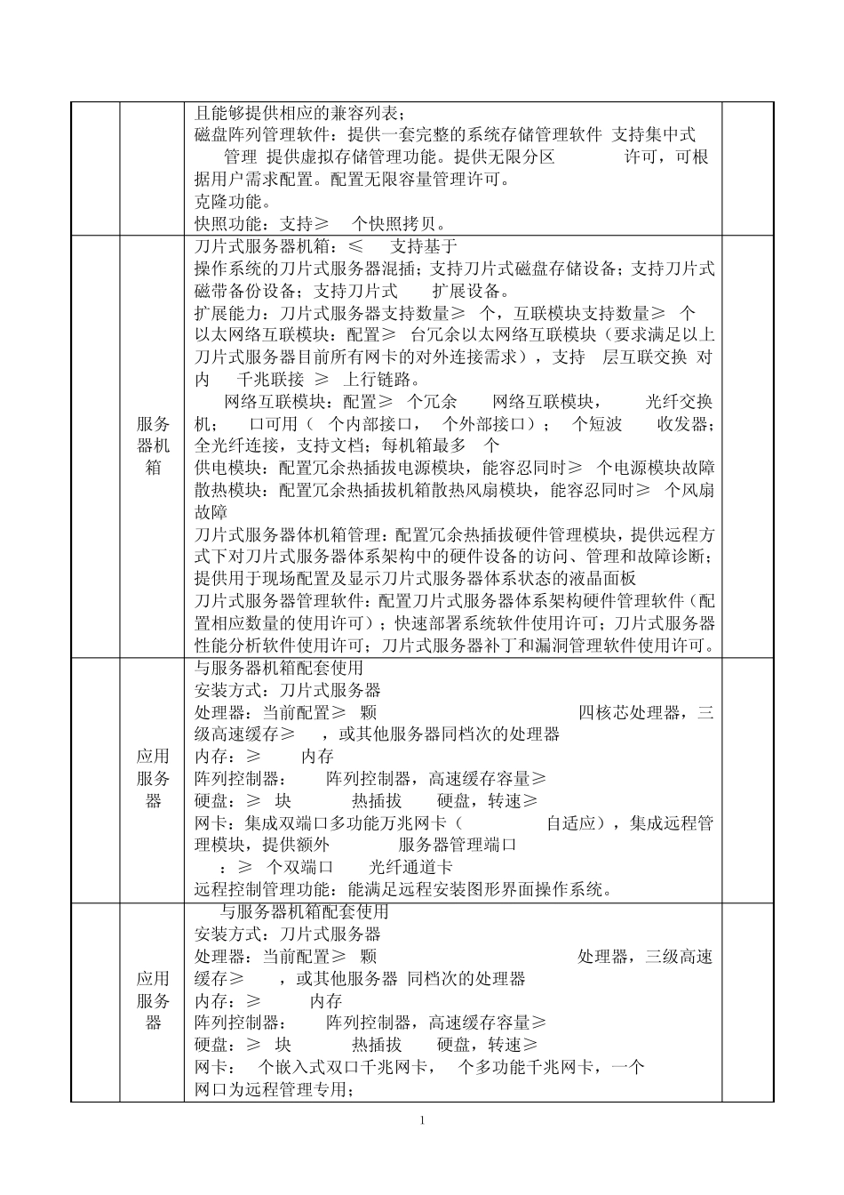 技术指标要求_第2页