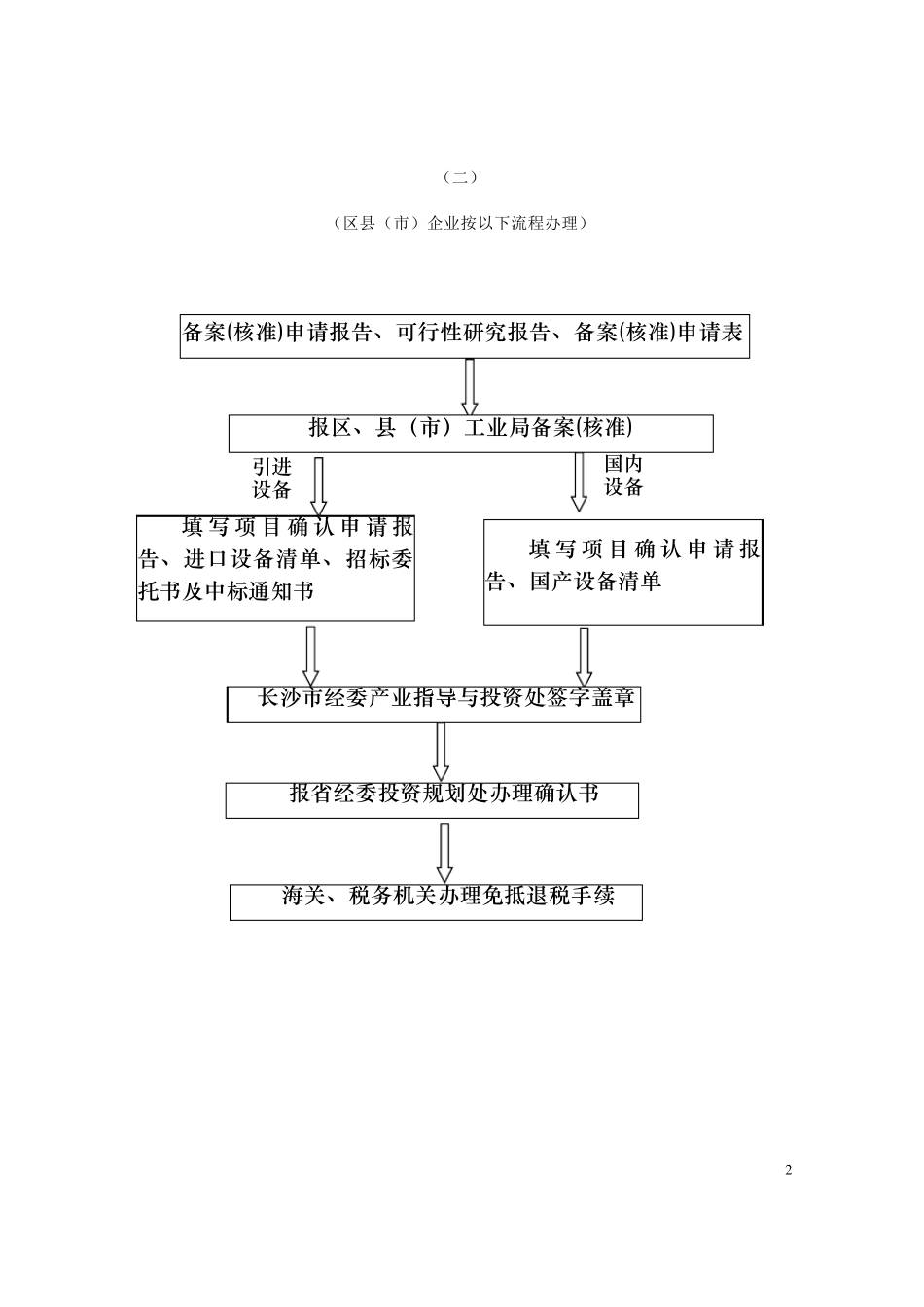 技术改造项目申报程序_第2页
