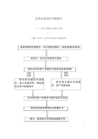 技术改造项目申报程序