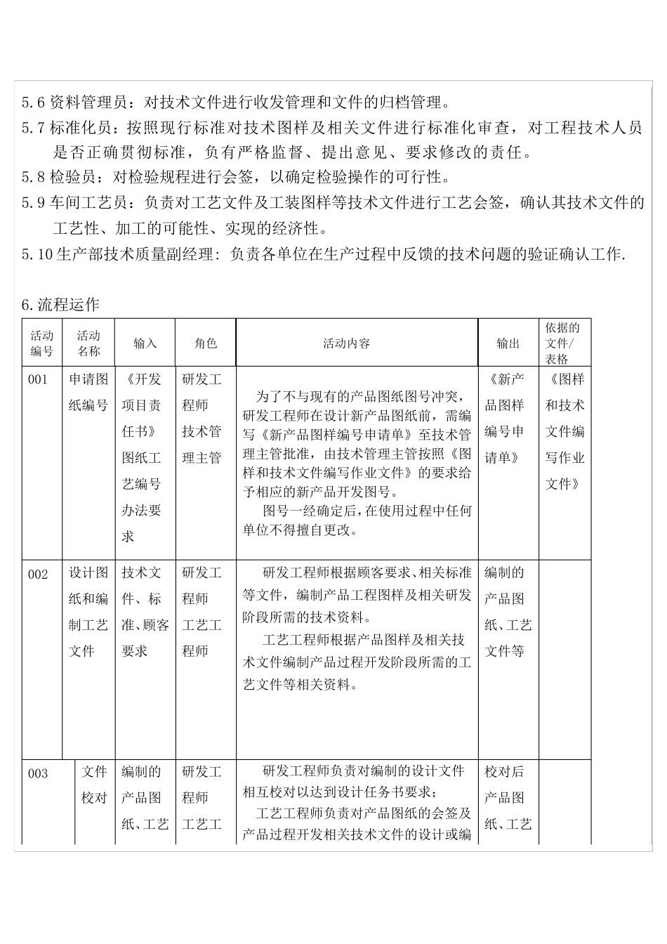 技术文件发放控制流程_第2页