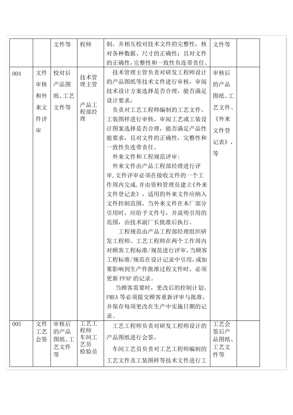 技术文件发放控制流程_第3页