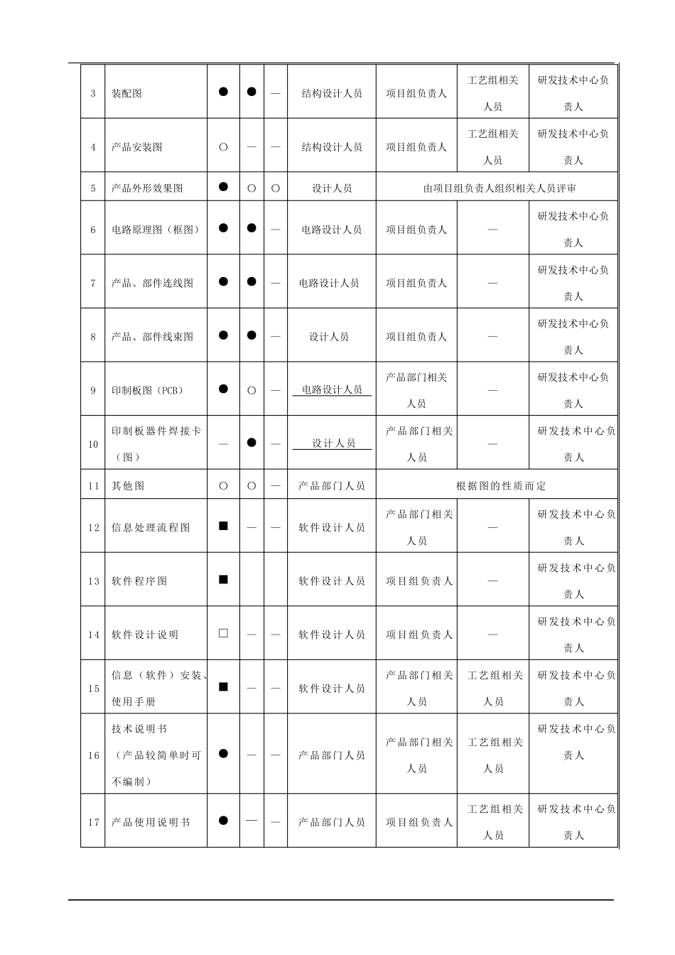 技术文件标准化管理规定_第3页
