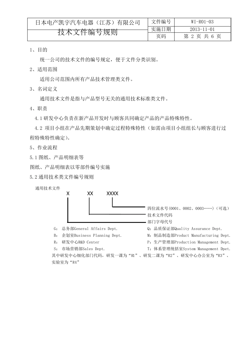 技术文件编号规则_第2页