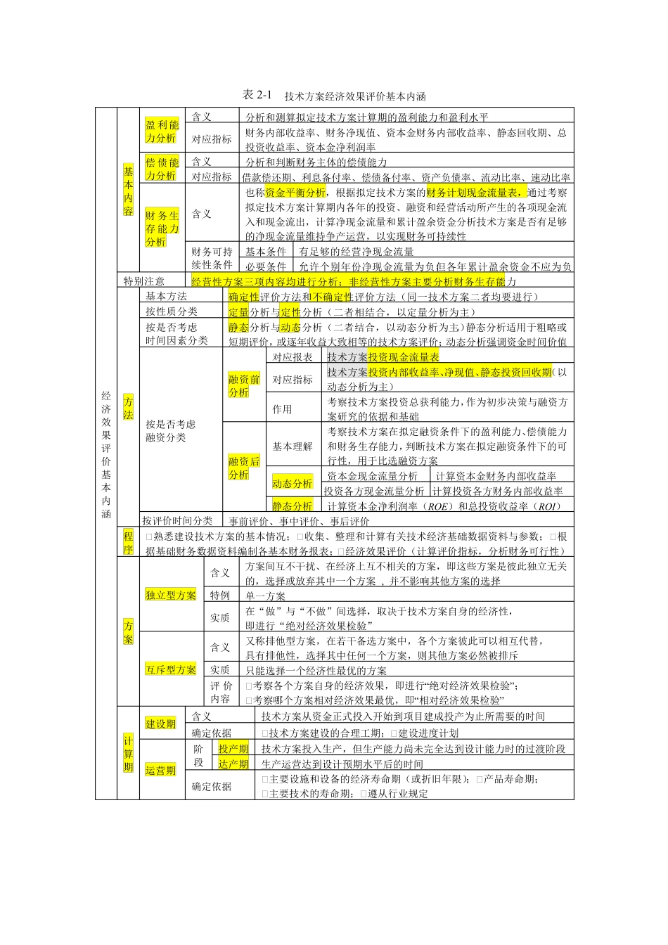 技术方案经济效果评价基本内涵_第1页