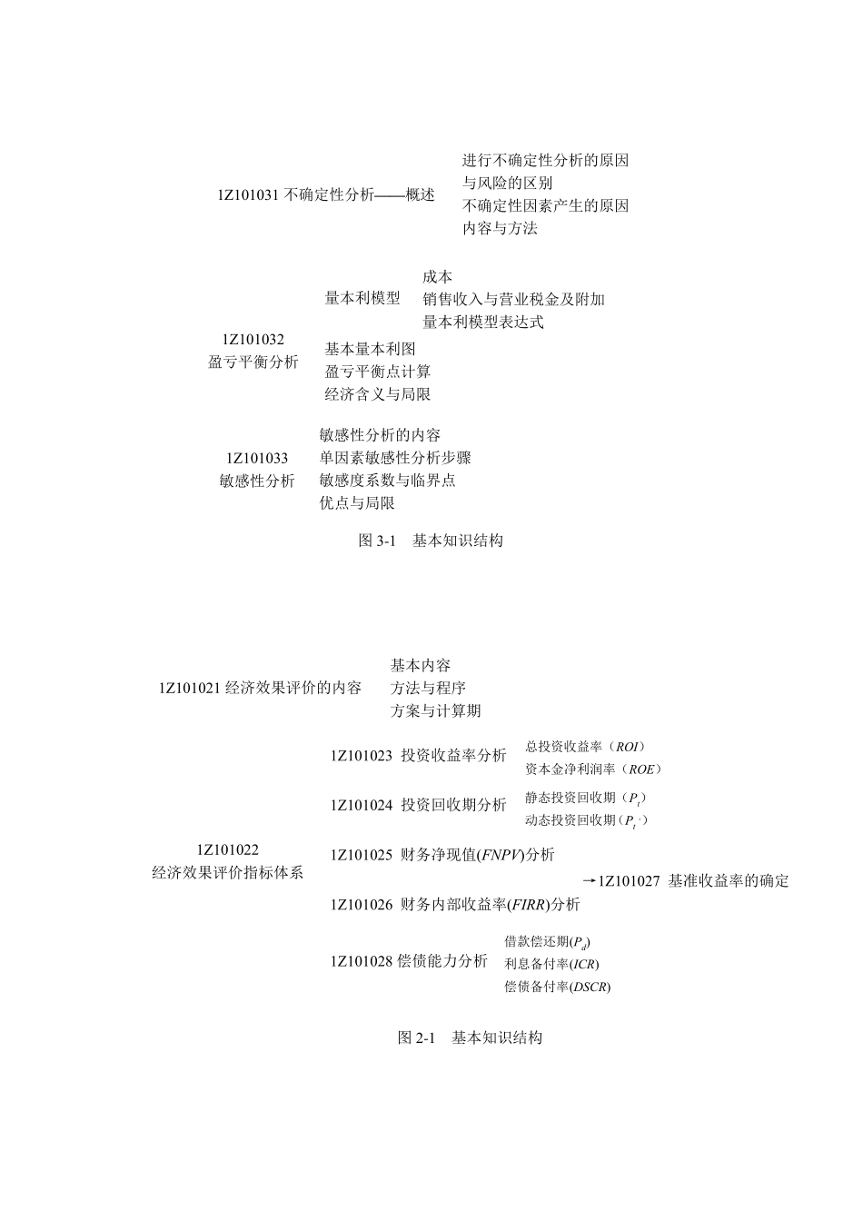 技术方案经济效果评价基本内涵_第2页