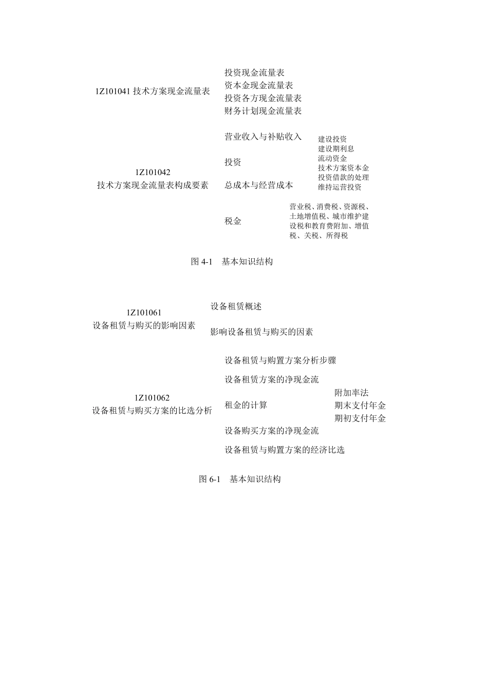 技术方案经济效果评价基本内涵_第3页