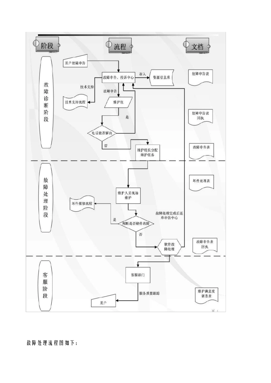 技术服务实施及方案_第3页