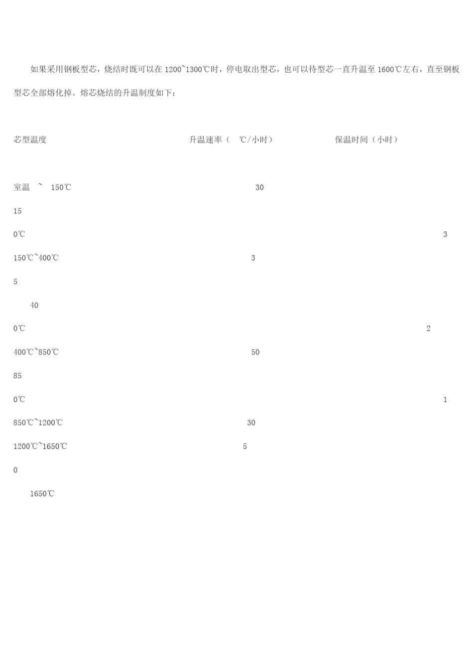 技术材料中频炉坩埚的烧结方法_第2页