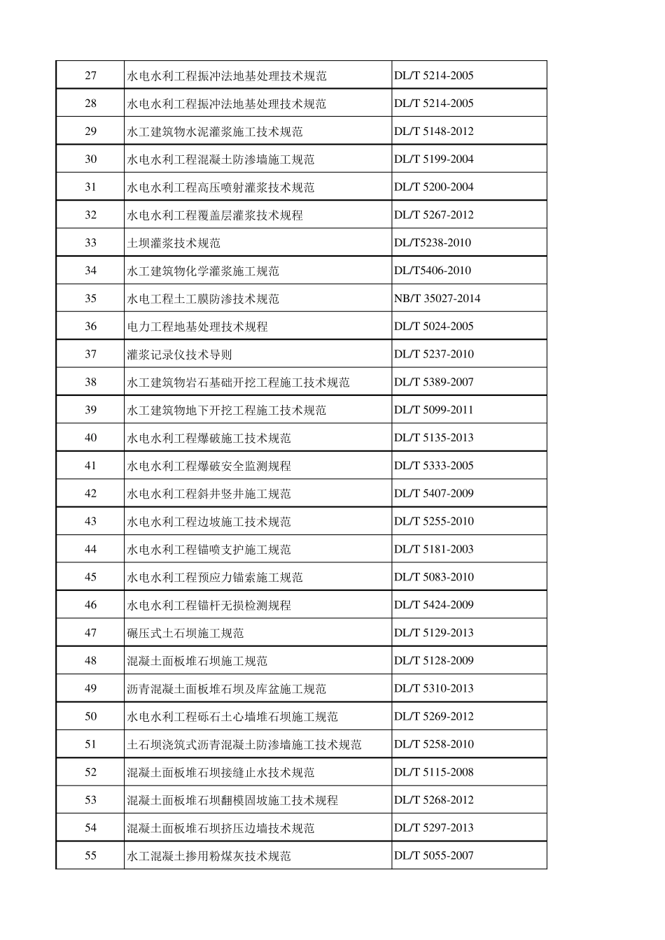 技术标准体系表(20170820更新)水利水电规范清单_第2页