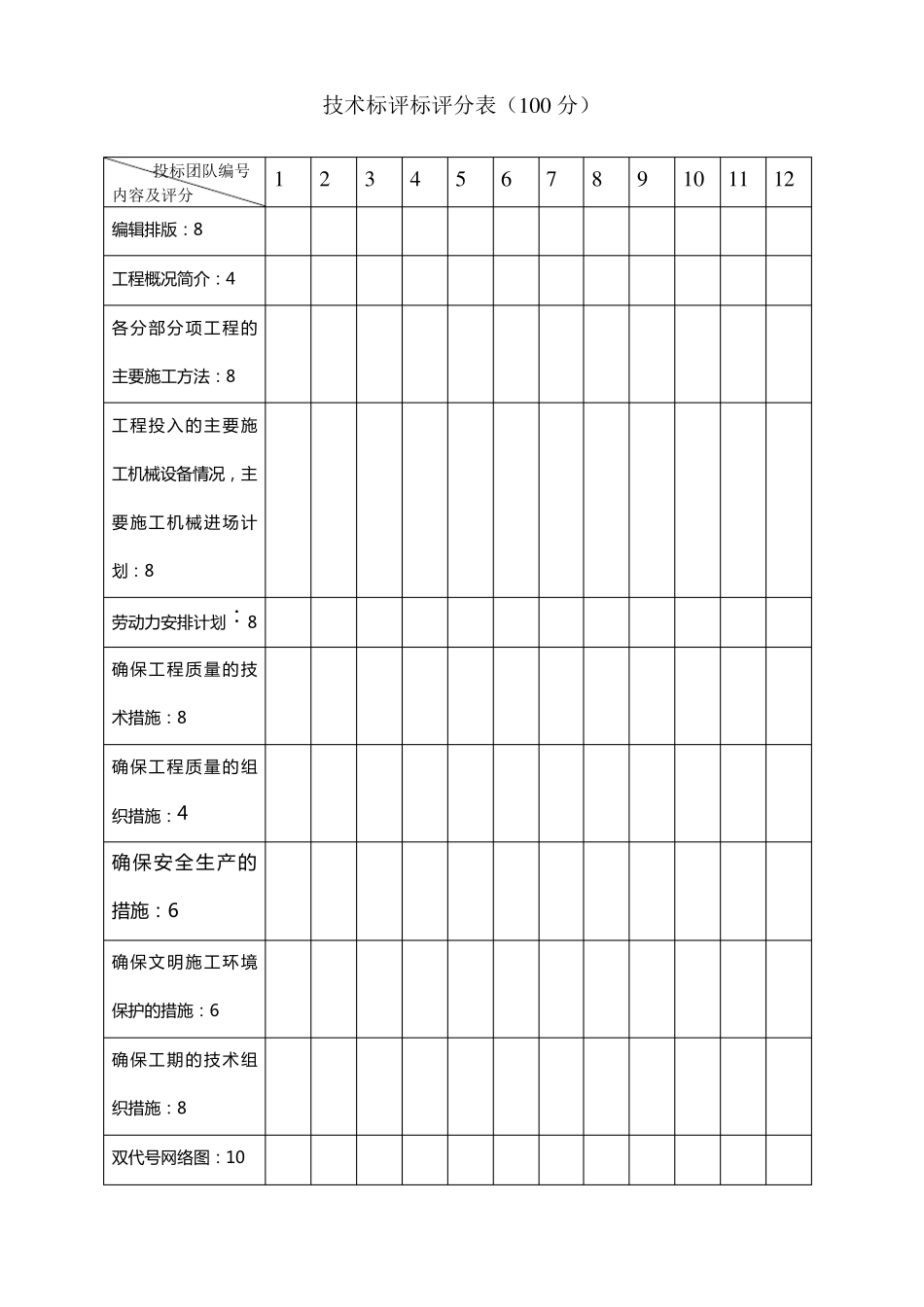 技术标评标评分表_第1页