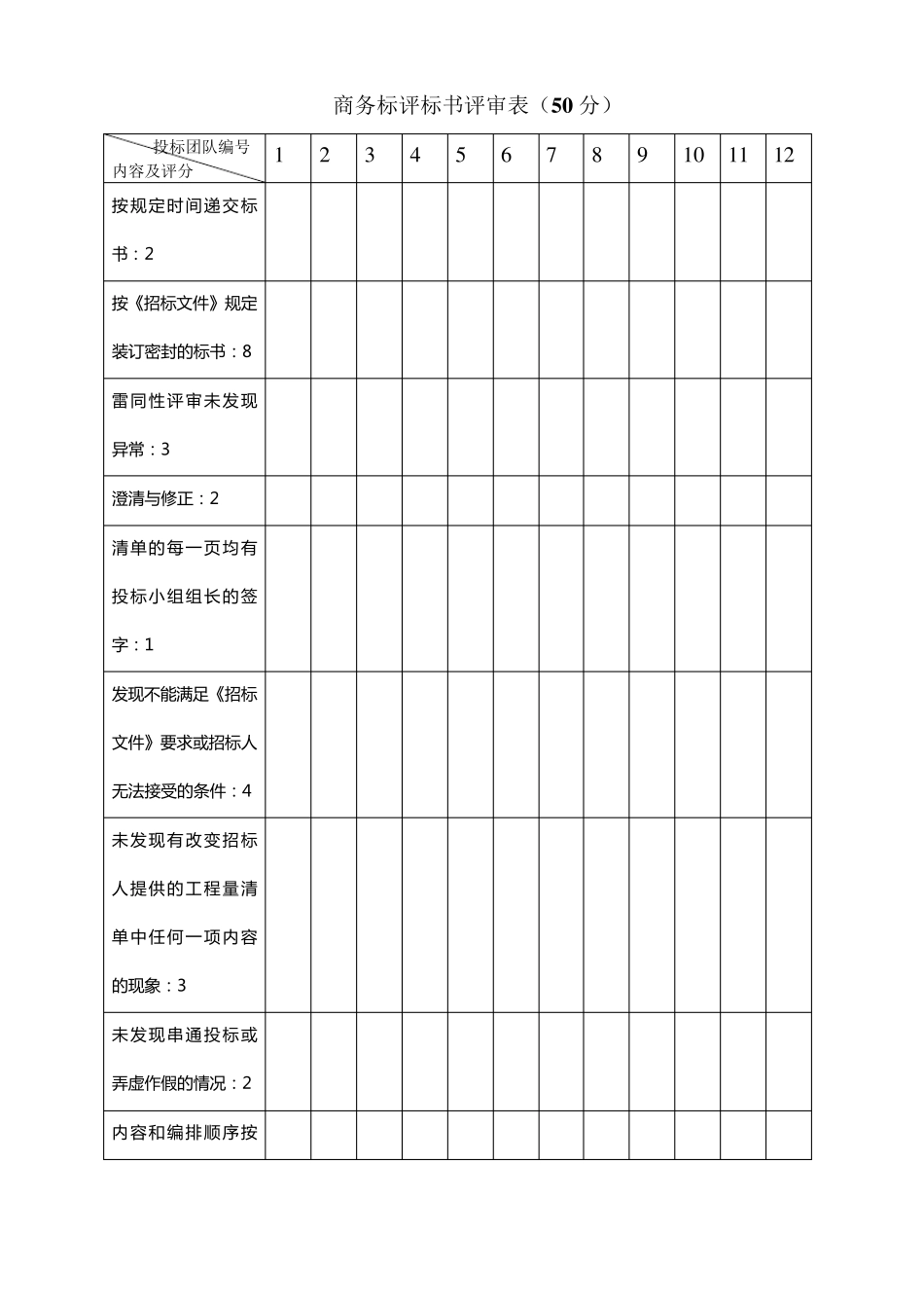 技术标评标评分表_第3页