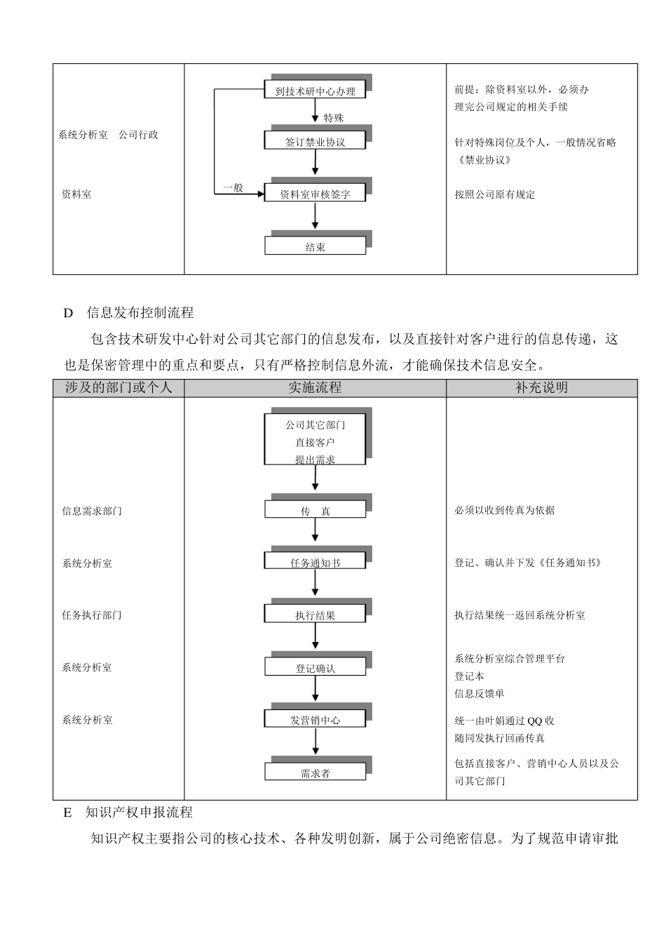 技术研发中心保密管理办法_第3页