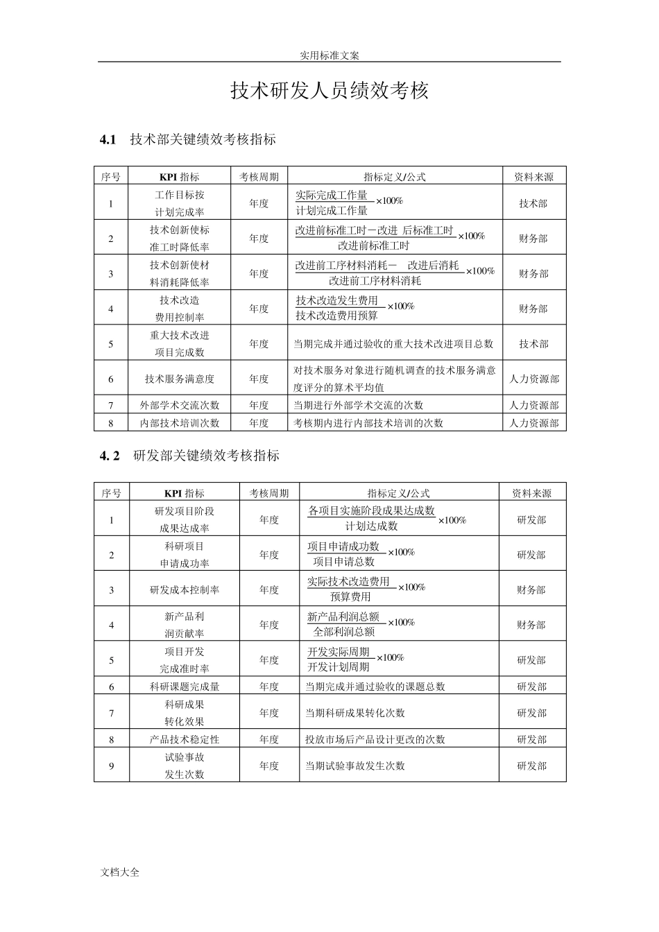 技术研发人员KPI绩效量化指标考核_第1页