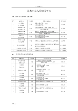 技术研发人员KPI绩效量化指标考核