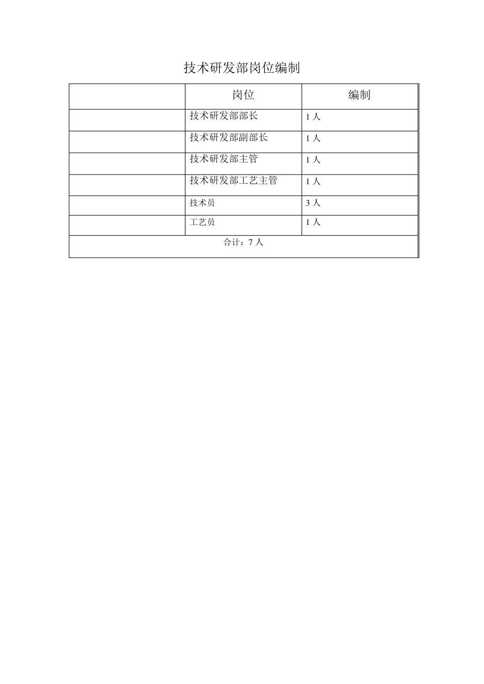 技术研发部岗位编制_第1页