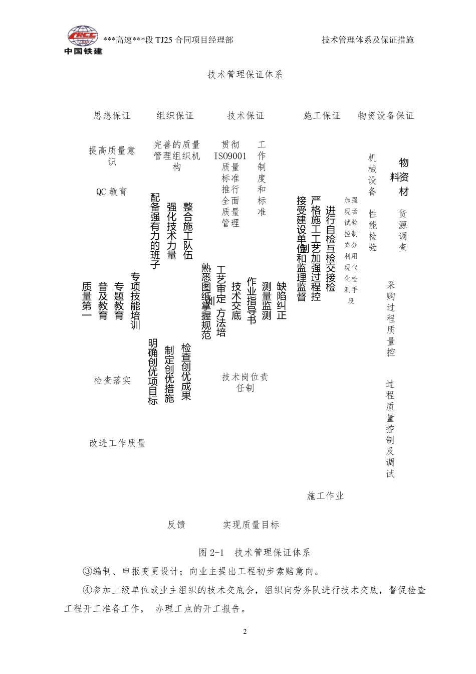 技术管理体系与保障措施_第3页