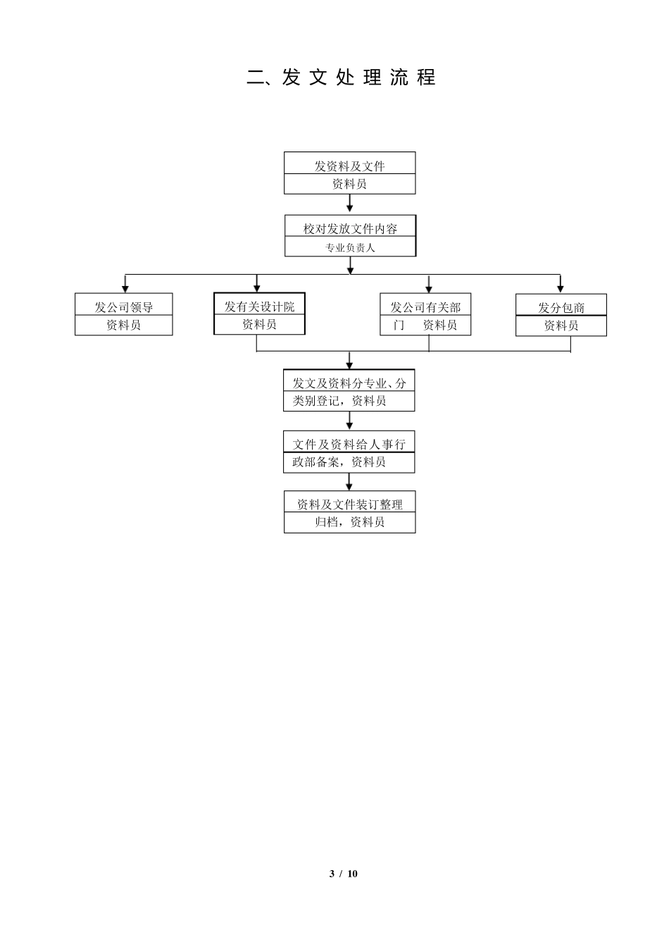 技术管理工作流程_第3页