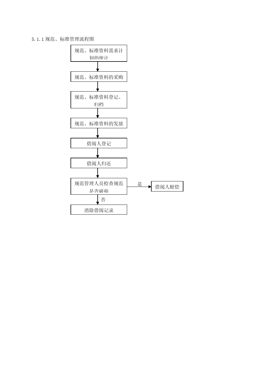 技术管理流程图_第1页