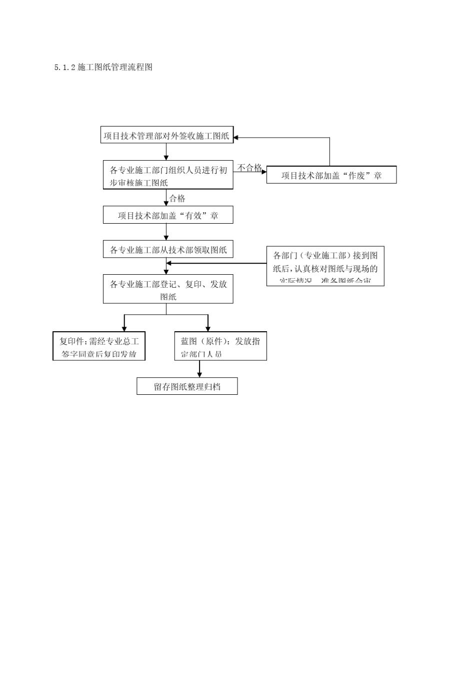 技术管理流程图_第2页