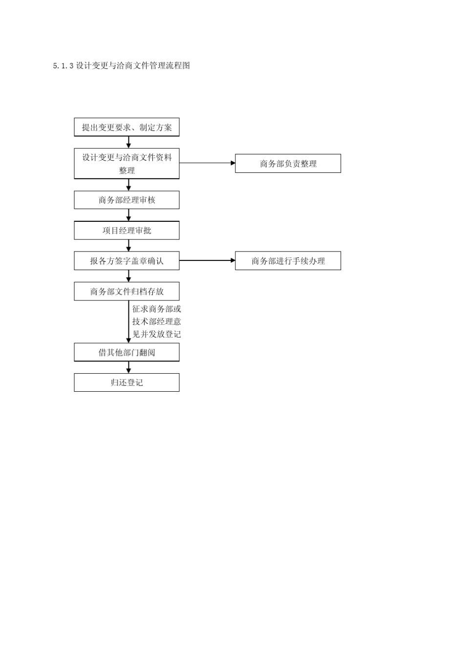 技术管理流程图_第3页
