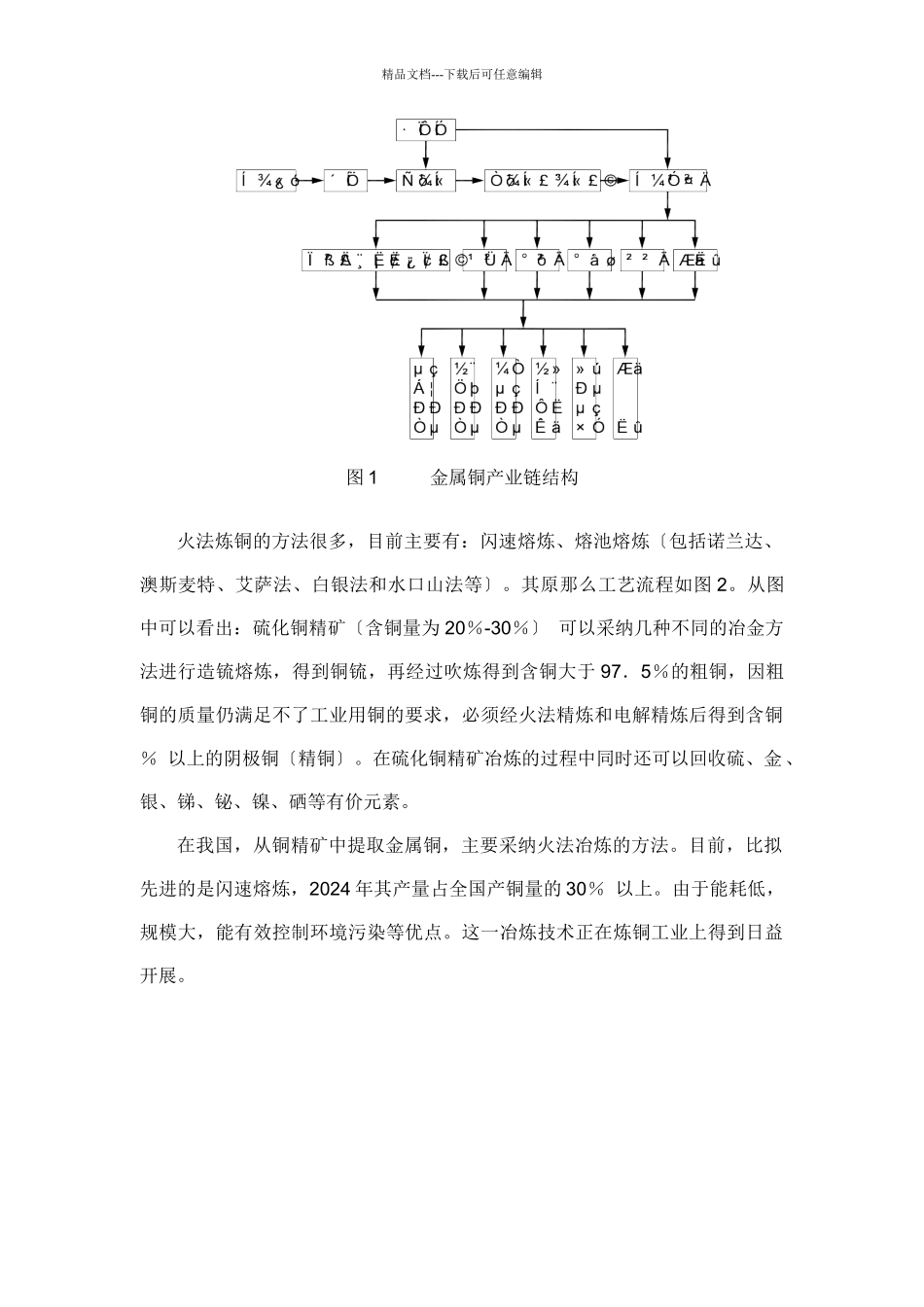 有色金属冶炼投资及生产成本分析_第2页