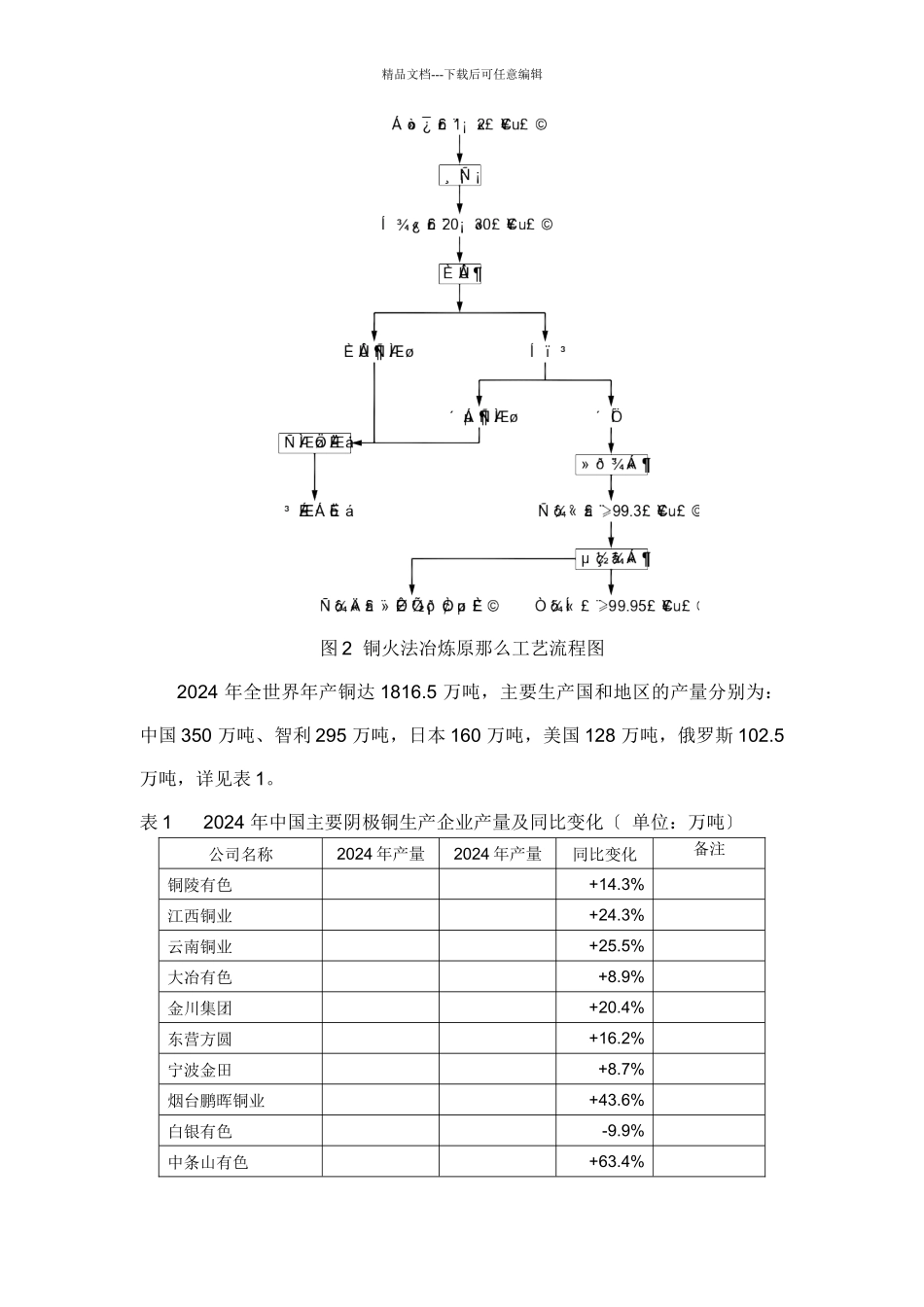 有色金属冶炼投资及生产成本分析_第3页