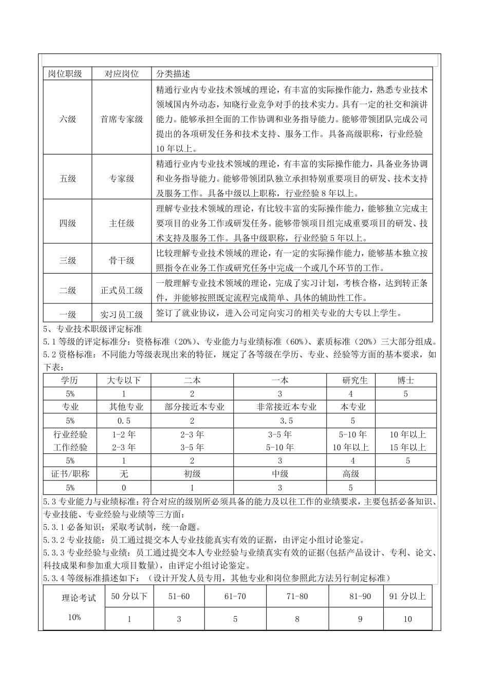 技术类员工职级评定办法_第2页