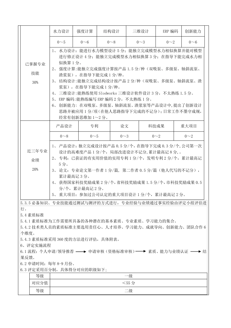 技术类员工职级评定办法_第3页
