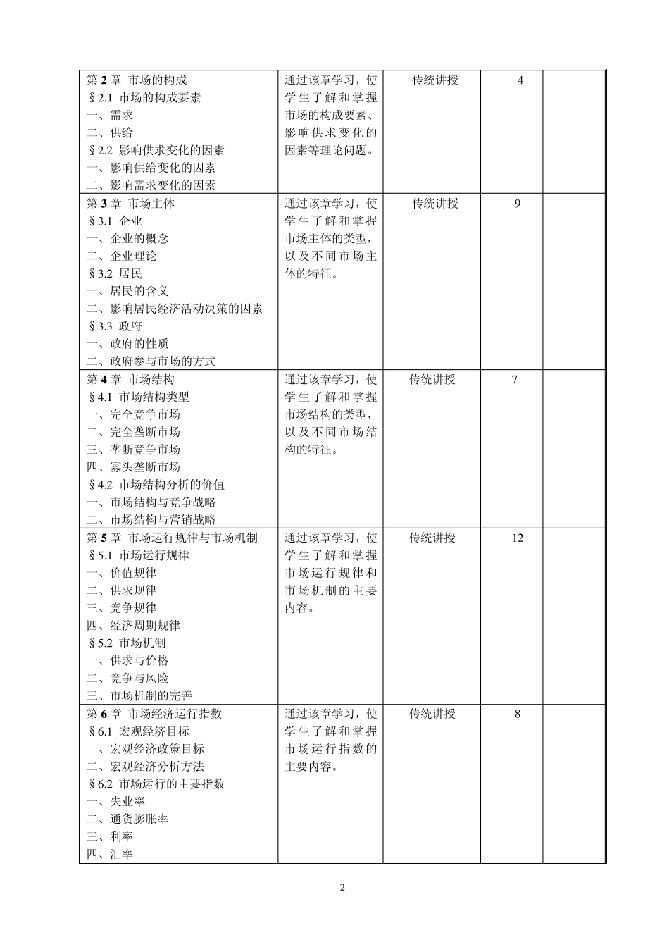 技术经济及管理教学大纲_第2页